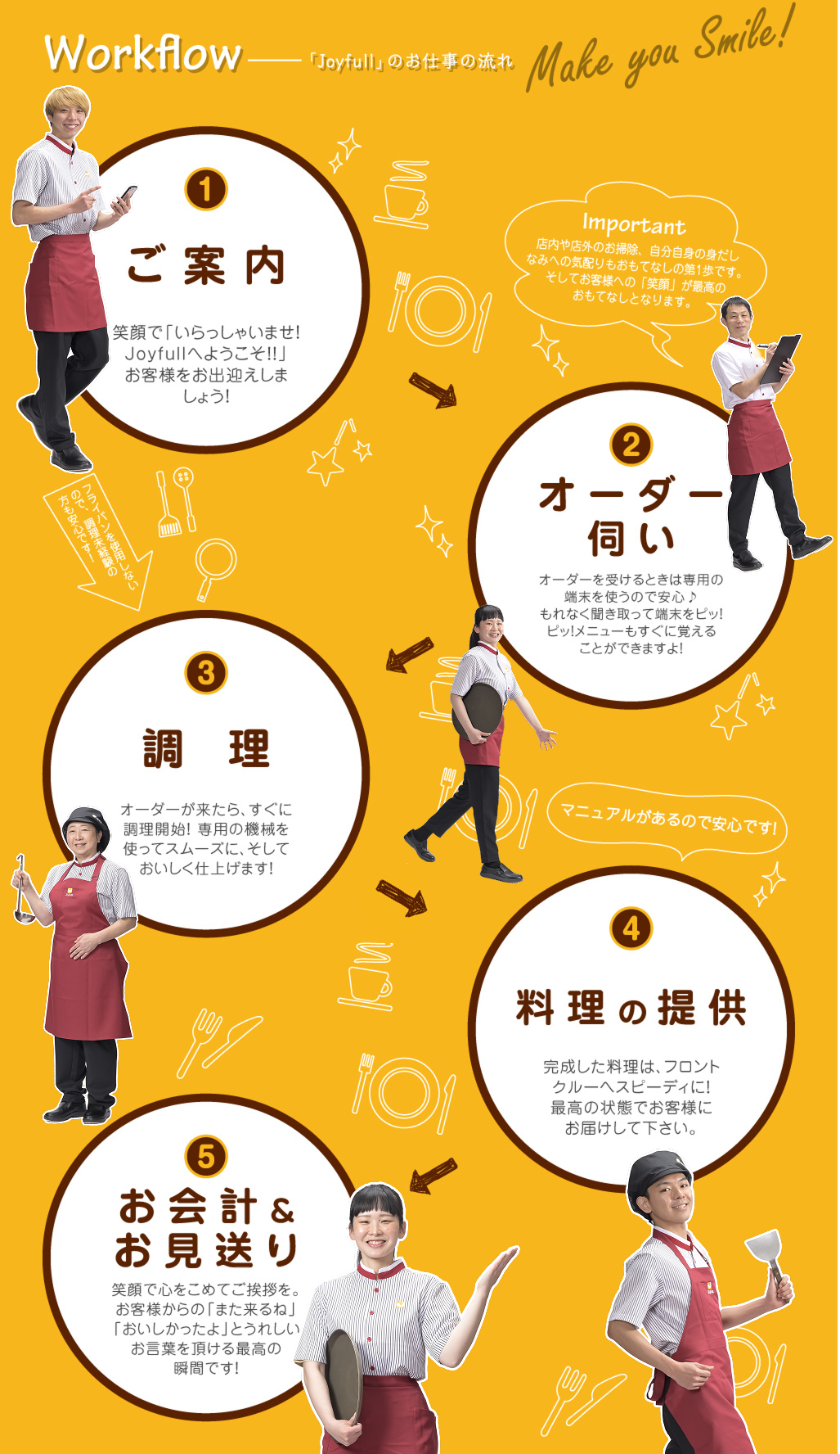 ワークフロー「Joyfull」のお仕事の流れ